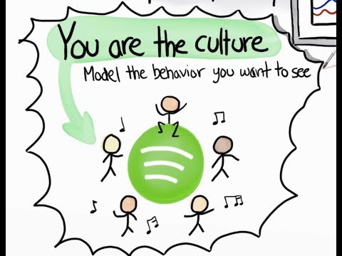 Spotify Engineering Culture - Part 2 (aka the &quot;Spotify Model&quot;)