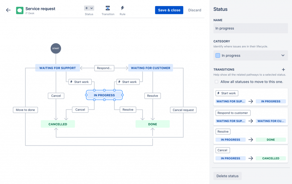 Workflow in Jira Service Desk