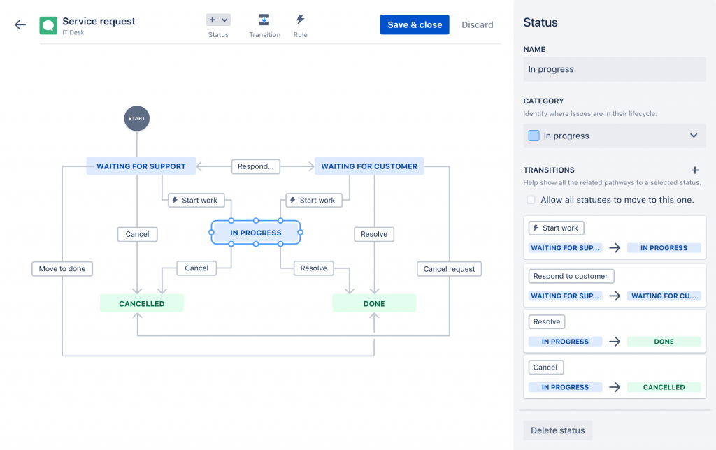 Atlassian Jira Service Management Honicon