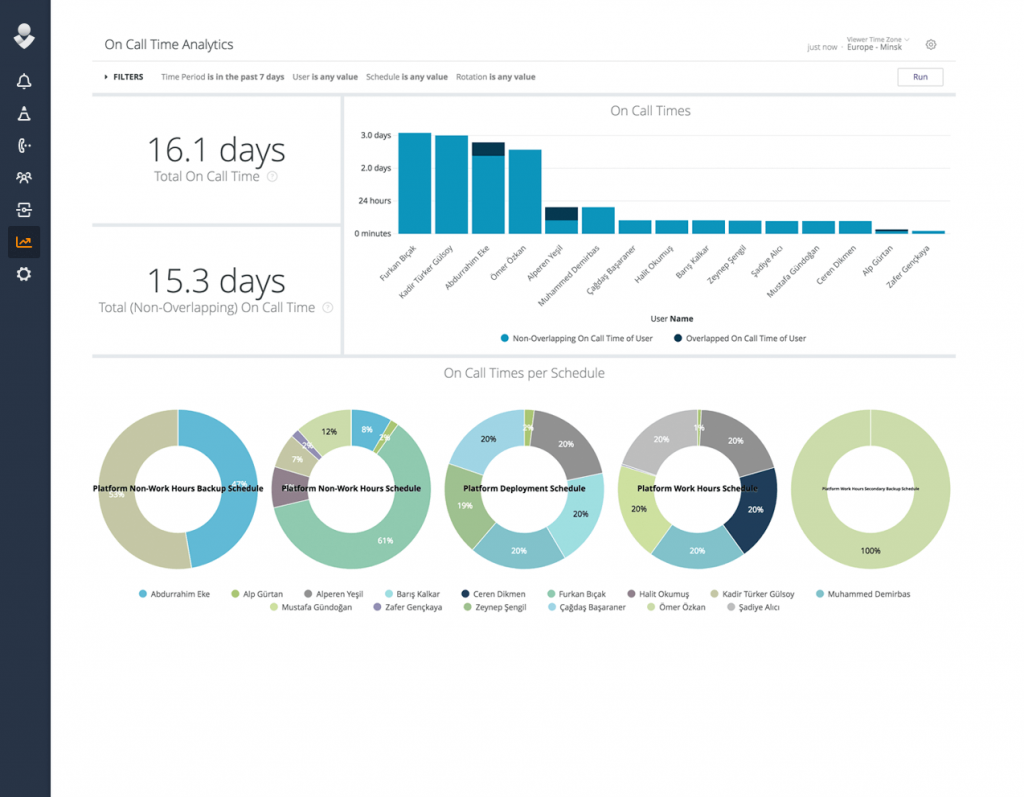 Analysis and Dashboard