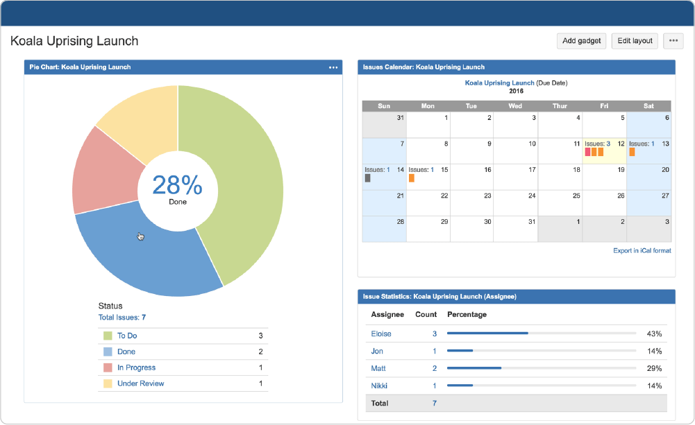 Dashboard in Jira Core