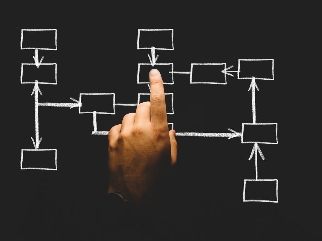 Process Scheme