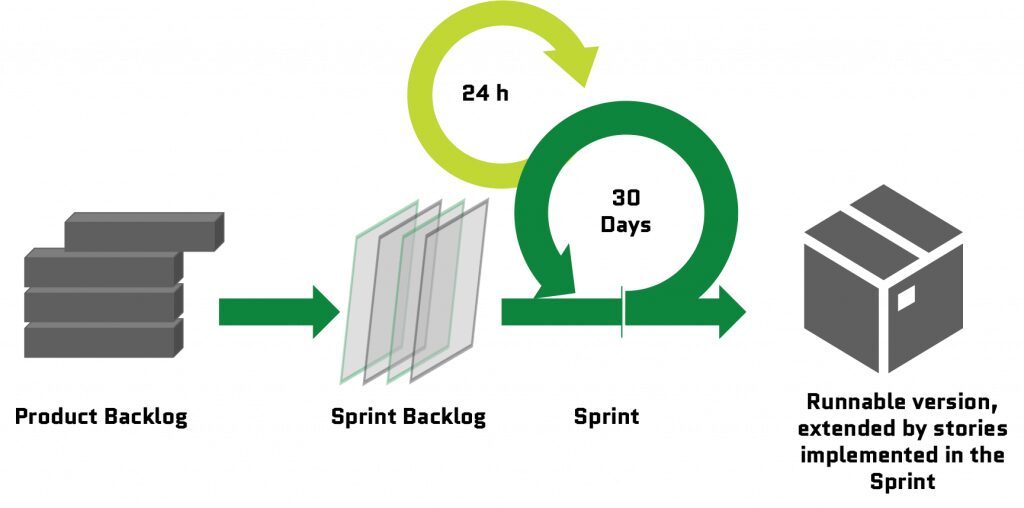Scrum Workflow