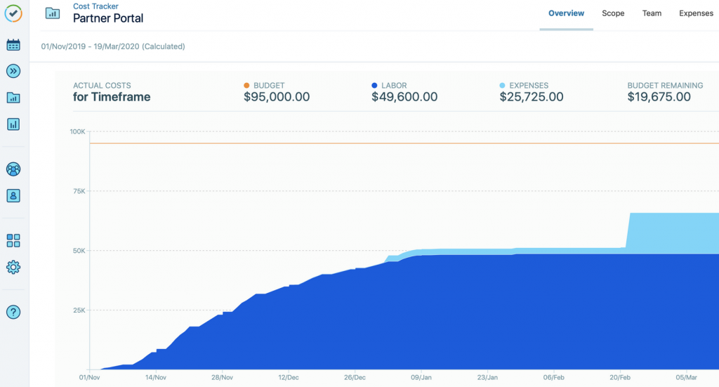 Tempo Cost Tracker Screenshot