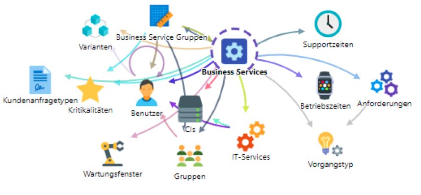 Insight Service Map