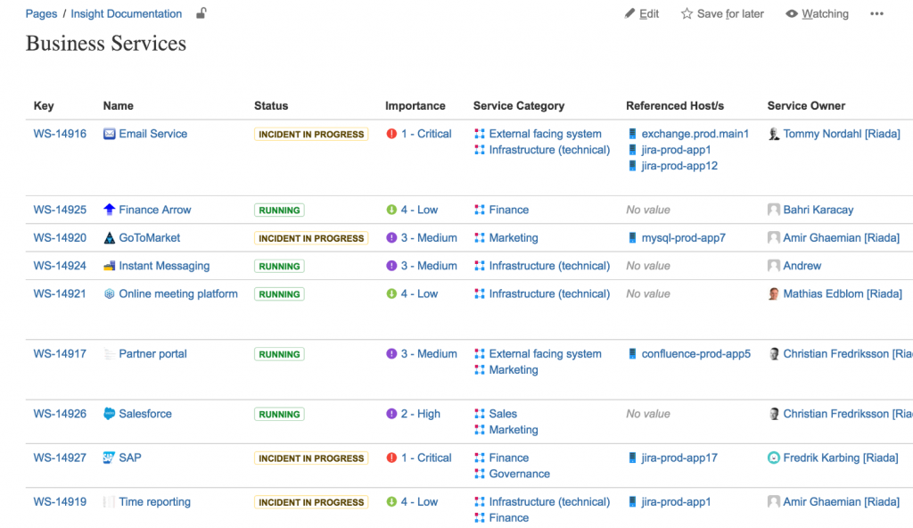 Insight for Confluence Example