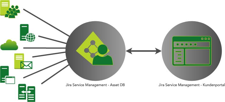 Identity Management - Jira Service Management - 1 13 Active Directory Management