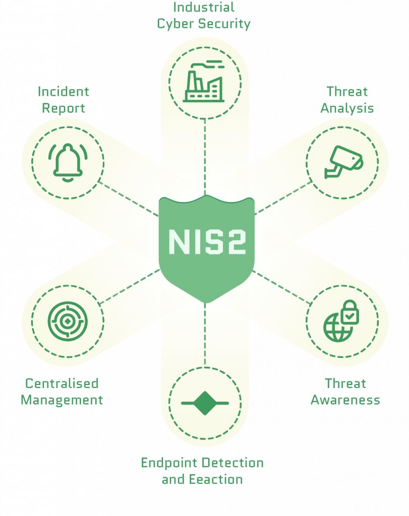 Cybersecurity 34 NIS2EN