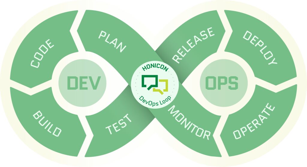 DevOpsLoopFIN