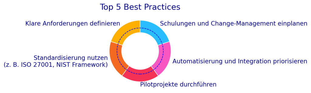 Top 5 Best Practices