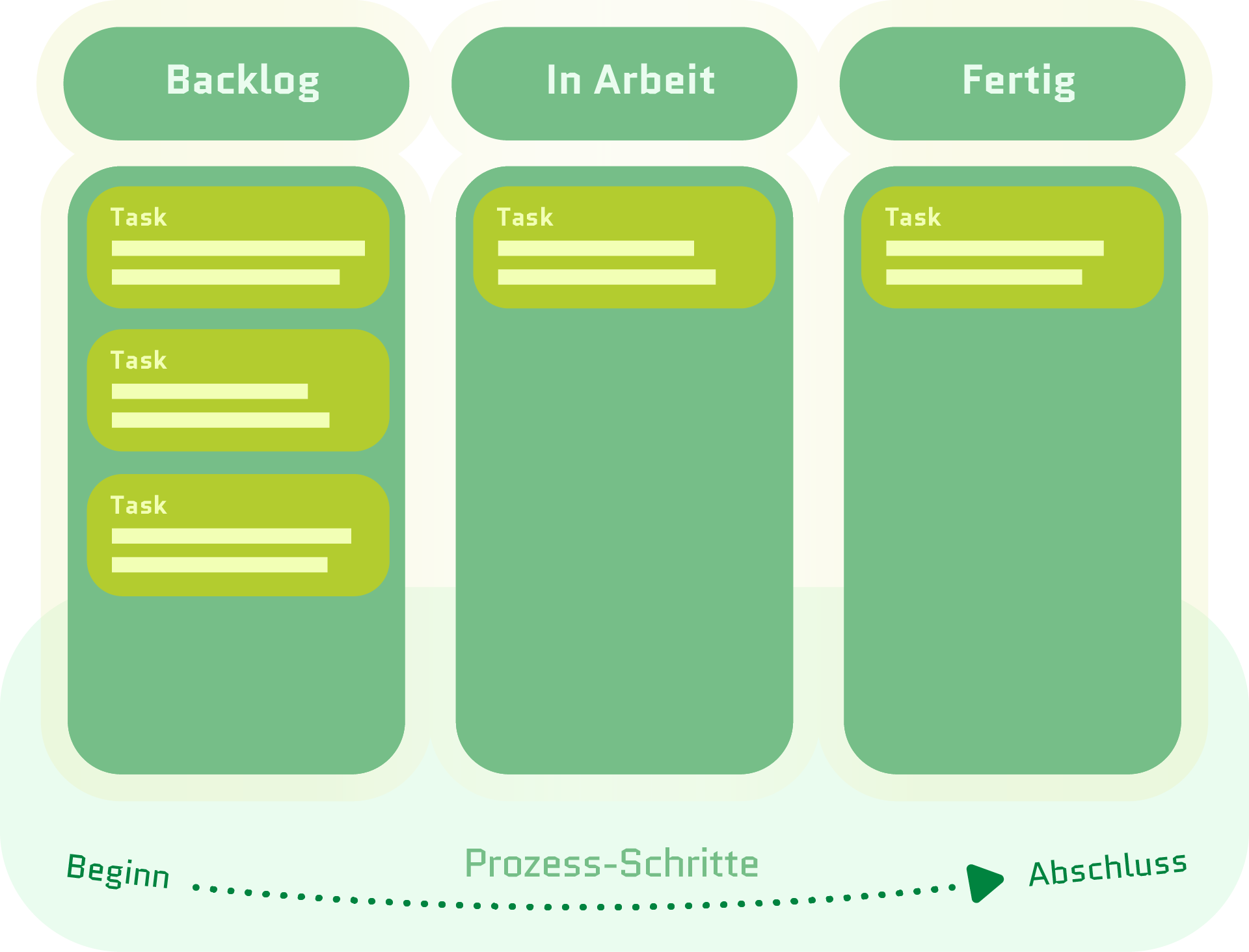 Kanban