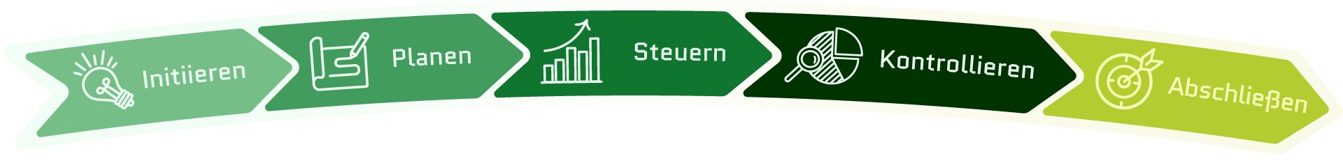 Projektmanagement ohne oder mit Jira! 25 PJM