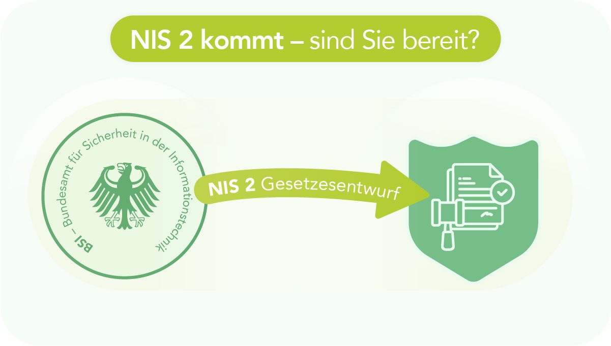 Schaubild NIS 2 Gesetzesentwurf. Vom BSI führt ein Pfeil mit der Aufschrift "NIS 2 Gesetzesentwurf" zu einem Gesetztestext-Icon.