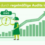 Schaubild "Effizienz durch regelmäßige Audits und ISMS" Zwei Personen betrachten das ISMS durch eine Lupe, von diesem Prozess geht ein stetig steigender Graph mit der Beschriftung "KONSTANTE VERBESSERUNG" aus