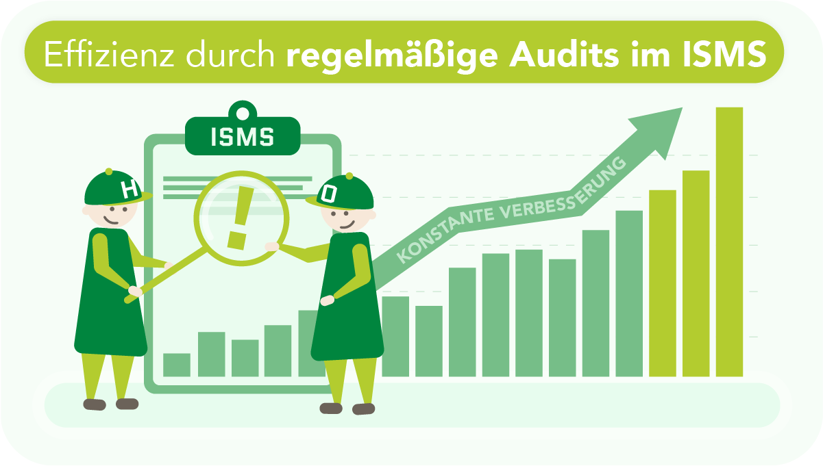 Audits und regelmäßige Überprüfungen: Wie ISMS kontinuierlich verbessert wird 11 Schaubild "Effizienz durch regelmäßige Audits und ISMS" Zwei Personen betrachten das ISMS durch eine Lupe, von diesem Prozess geht ein stetig steigender Graph mit der Beschriftung "KONSTANTE VERBESSERUNG" aus
