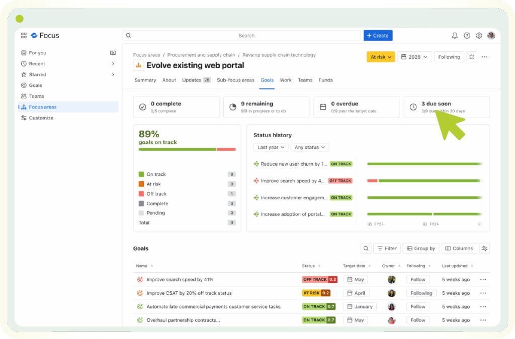 Screenshot Atlassian Focus mit Einsicht in Echtzeit-Dashboard