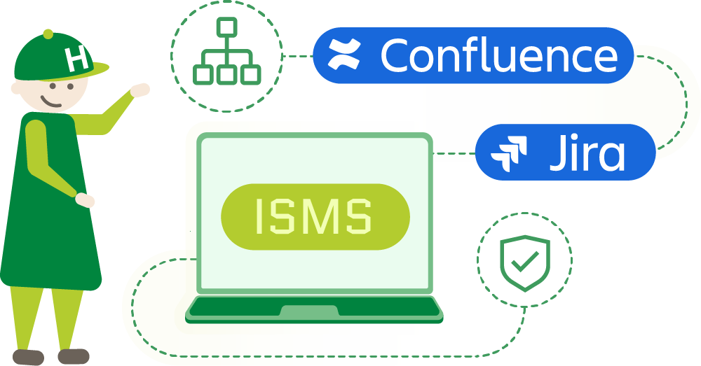 ISMS für kleine Unternehmen: Praktische Tipps zur Umsetzung und Kostenkontrolle 12 Schaubild eines erfolgreichen ISMS Setups mit Integration von Atlassian Jira und Confluence