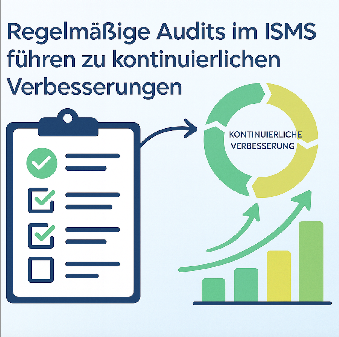 Regelmäßige Audits im ISMS führen zu kontinuirlichen Verbesserungen
