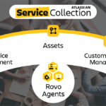 Blog Image 4Service Collection