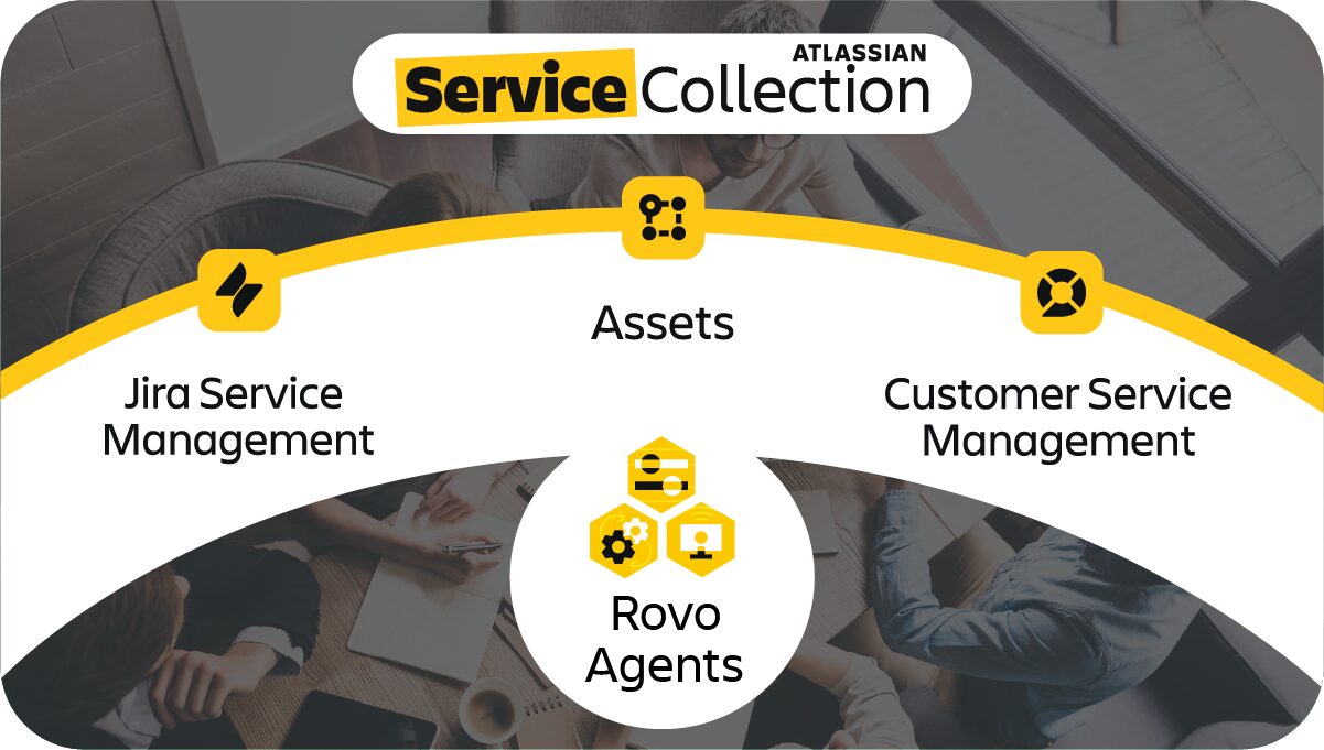 Atlassian Service Collection – das neue Zuhause für Jira Service Management & Co. 17 Übersicht Service Collection. Nebeneinander "Jira Sercive Manageent" "Assets" und "Customer Service Management", darunter "Rovo Agents"