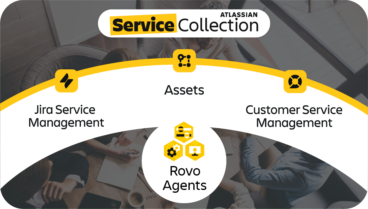Übersicht Service Collection. Nebeneinander "Jira Sercive Manageent" "Assets" und "Customer Service Management", darunter "Rovo Agents"