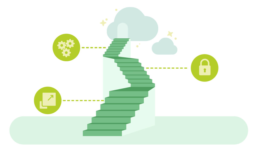 Zero-Downtime-Migration: Atlassian Cloud 12 Eine lange Treppe führt vom Boden in die Cloud mit drei beispielhaften Aspekten die beim Weg in die Cloud beachtet werden müssen: Skalierung, Sicherheit und Einstellungen