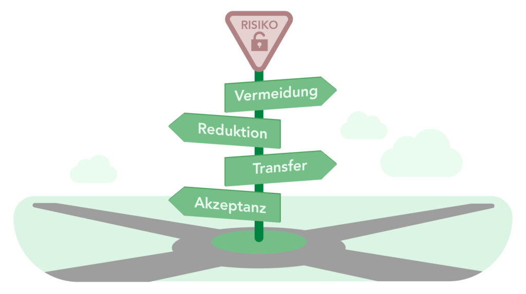 Was ist Risikomanagement auf Basis des BSI-Standards 200-3 zwischen NIS-2 und IT-Grundschutz? 12 Vermeidung, Reduktion, Transfer, Akzeptanz