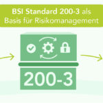Zwischen NIS 2 und IT-Grundschutz Riskomanagement auf Basis des BSi Standards