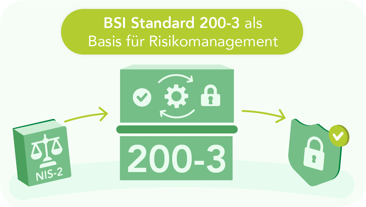 Was ist Risikomanagement auf Basis des BSI-Standards 200-3 zwischen NIS-2 und IT-Grundschutz? 11 Zwischen NIS 2 und IT-Grundschutz Riskomanagement auf Basis des BSi Standards