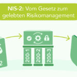 Zwischen NIS 2 und IT-Grundschutz Riskomanagement auf Basis des BSi Standards