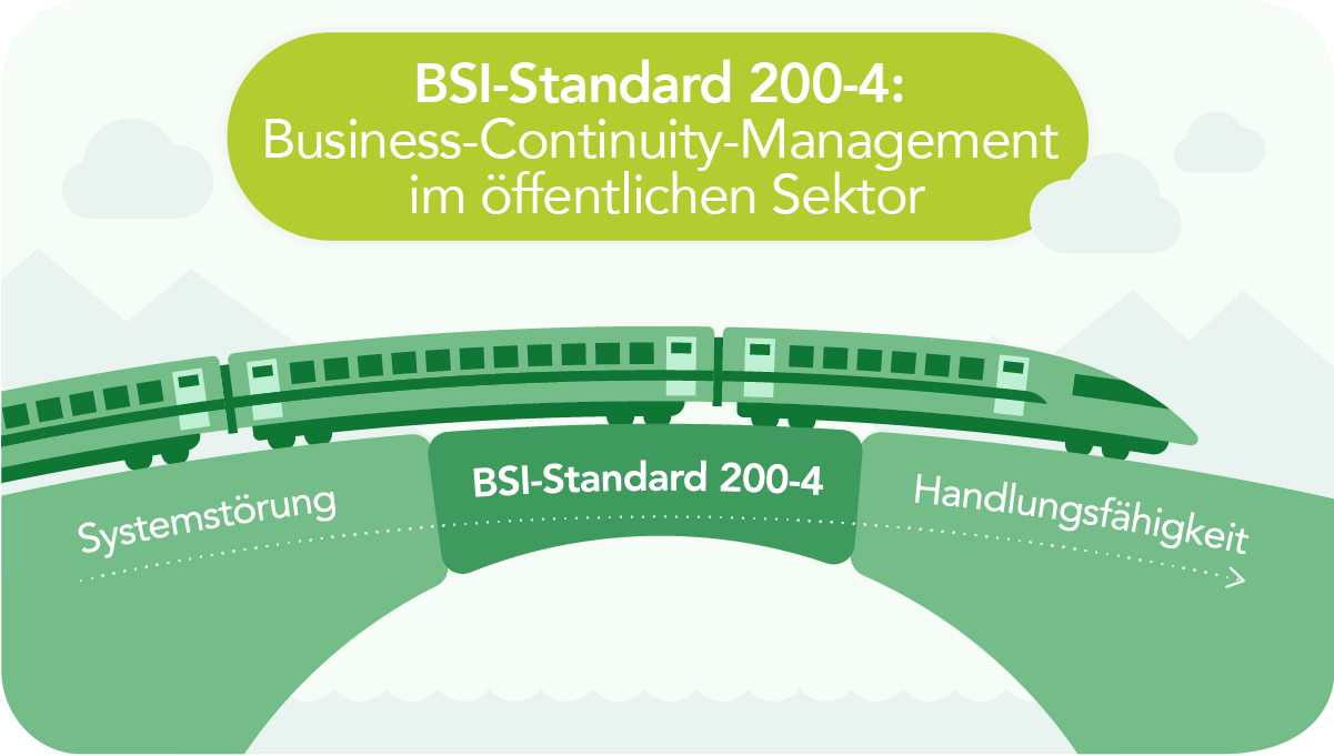Infografik zum BSI-Standard 200-4: Ein stilisierter grüner Zug fährt über eine Brücke, die eine Schlucht überquert. Die linke Seite der Brücke ist mit ‚Systemstörung' beschriftet, die rechte mit ‚Handlungsfähigkeit'. Der BSI-Standard 200-4 bildet dabei symbolisch die Brücke, die Organisationen im öffentlichen Sektor von der Krise zurück zum Normalbetrieb führt.
