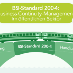 Infografik zum BSI-Standard 200-4: Ein stilisierter grüner Zug fährt über eine Brücke, die eine Schlucht überquert. Die linke Seite der Brücke ist mit ‚Systemstörung' beschriftet, die rechte mit ‚Handlungsfähigkeit'. Der BSI-Standard 200-4 bildet dabei symbolisch die Brücke, die Organisationen im öffentlichen Sektor von der Krise zurück zum Normalbetrieb führt.