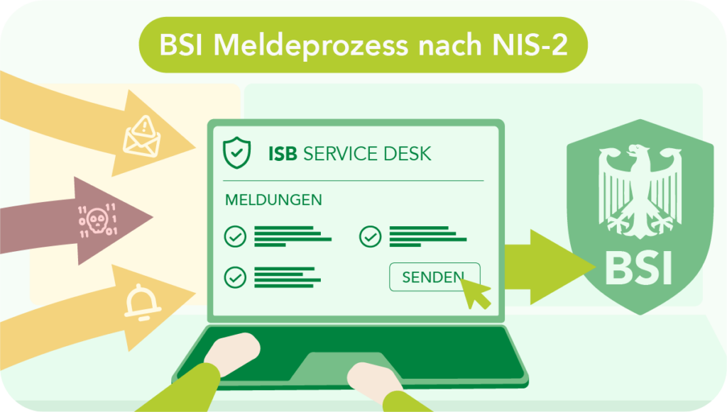 Illustration zum BSI-Meldeprozess nach NIS-2: Links fließen verschiedene Sicherheitsvorfälle (Phishing-Mail, Cyberangriff, Alarm) als Pfeile in einen Laptop mit ISB Service Desk. Das Formular zeigt abgehakte Meldungen und einen „Senden"-Button. Ein Pfeil führt vom Laptop zum BSI-Schild mit Bundesadler – symbolisiert die Weiterleitung der Meldungen an das BSI. Überschrift: „BSI Meldeprozess nach NIS-2