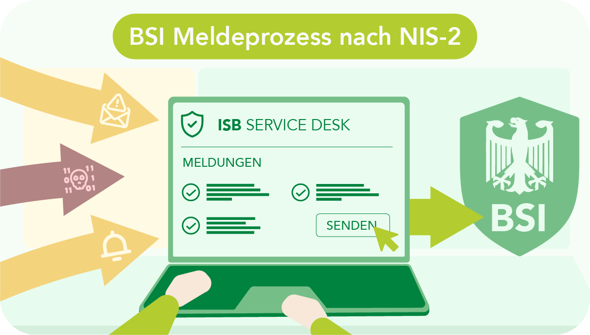 Illustration zum BSI-Meldeprozess nach NIS-2: Links fließen verschiedene Sicherheitsvorfälle (Phishing-Mail, Cyberangriff, Alarm) als Pfeile in einen Laptop mit ISB Service Desk. Das Formular zeigt abgehakte Meldungen und einen „Senden"-Button. Ein Pfeil führt vom Laptop zum BSI-Schild mit Bundesadler – symbolisiert die Weiterleitung der Meldungen an das BSI. Überschrift: „BSI Meldeprozess nach NIS-2