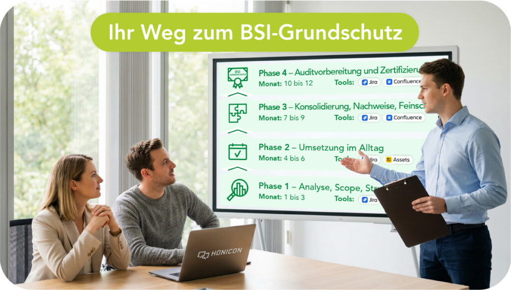 Blog Präsentationsszene im Büro: Ein Mann mit Klemmbrett präsentiert an einem Bildschirm den vierphasigen Weg zum BSI-Grundschutz. Zwei Kollegen sitzen mit einem HONICON-Laptop am Tisch und hören zu. Der Bildschirm zeigt die Phasen von unten nach oben: Phase 1 (Analyse, Scope, Struktur), Phase 2 (Umsetzung im Alltag), Phase 3 (Konsolidierung, Nachweise, Feinschliff) und Phase 4 (Auditvorbereitung und Zertifizierung) – jeweils mit Zeitrahmen und zugehörigen Atlassian-Tools wie Jira, Confluence und Assets. Überschrift: „Ihr Weg zum BSI-Grundschutz".