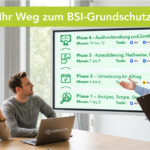 Blog Präsentationsszene im Büro: Ein Mann mit Klemmbrett präsentiert an einem Bildschirm den vierphasigen Weg zum BSI-Grundschutz. Zwei Kollegen sitzen mit einem HONICON-Laptop am Tisch und hören zu. Der Bildschirm zeigt die Phasen von unten nach oben: Phase 1 (Analyse, Scope, Struktur), Phase 2 (Umsetzung im Alltag), Phase 3 (Konsolidierung, Nachweise, Feinschliff) und Phase 4 (Auditvorbereitung und Zertifizierung) – jeweils mit Zeitrahmen und zugehörigen Atlassian-Tools wie Jira, Confluence und Assets. Überschrift: „Ihr Weg zum BSI-Grundschutz".