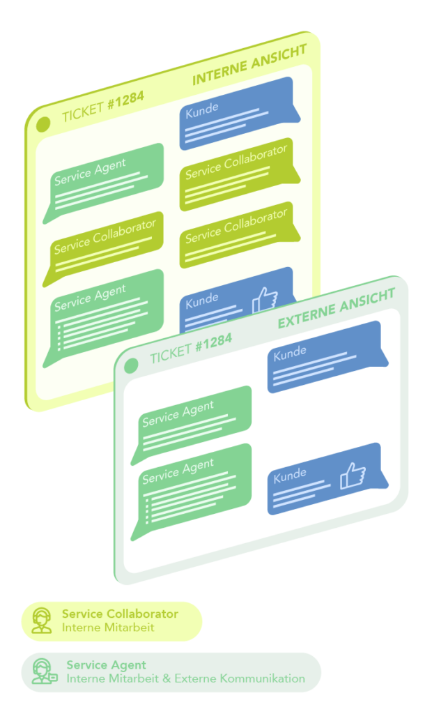 Service Collaborator Mobile