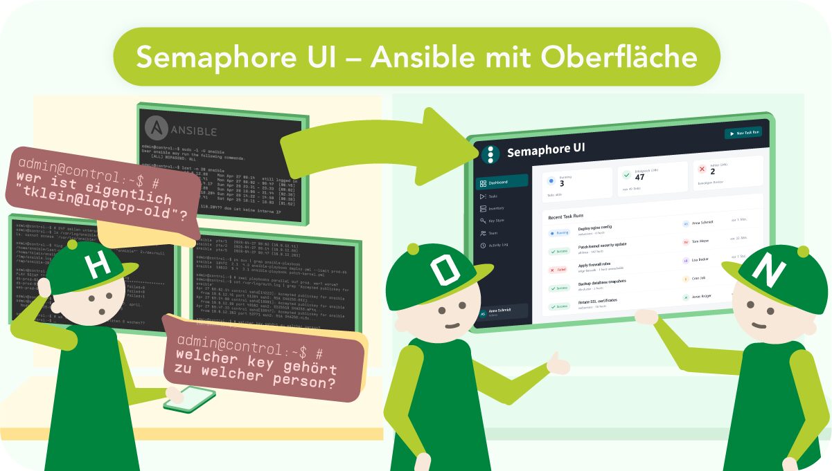 Illustration zum Vergleich von Ansible mit und ohne Oberfläche: Links eine HONICON-Figur vor einem Terminal mit Ansible-Kommandozeile und Sprechblasen wie „Wer ist eigentlich tklein@laptop-old?" und „Welcher Key gehört zu welcher Person?" – symbolisiert die Unübersichtlichkeit im Terminal. Ein Pfeil führt nach rechts zu zwei HONICON-Figuren vor dem Semaphore UI-Dashboard mit klarer Übersicht über Tasks, Ausführungshistorie und Benutzer. Überschrift: „Semaphore UI – Ansible mit Oberfläche".