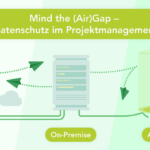 Infografik zu Hosting-Modellen im Projektmanagement: Drei Stufen von links nach rechts – Cloud (Server mit Verbindung zu externen Wolken und Datenfluss nach außen), On-Premise (eigener Server mit teilweiser Verbindung zur Cloud) und Air Gapped (isolierter Server unter einer Schutzglocke ohne externe Verbindungen). Papierflieger symbolisieren den Datenfluss. Überschrift: „Mind the (Air)Gap – Datenschutz im Projektmanagement".