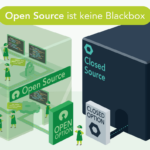 Illustration zum Vergleich von Open Source und Closed Source: Links eine transparente, grüne Box, in der HONICON-Figuren den offen einsehbaren Quellcode auf Bildschirmen prüfen und sich austauschen. Rechts eine geschlossene, dunkle Box mit der Aufschrift „Closed Source" – ihr Inneres bleibt verborgen. Davor steht eine HONICON-Figur vor der Wahl zwischen „Open Option" und „Closed Option". Überschrift: „Open Source ist keine Blackbox".