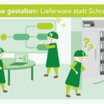 Illustration zum Unterschied zwischen gelebten Prozessen und Schrankware: Links erarbeiten drei HONICON-Figuren gemeinsam ein Prozessdiagramm an einem Whiteboard mit Laptop. Rechts steht eine vierte Figur ratlos vor einem verstaubten Aktenschrank voller Ordner mit Spinnweben – die vergessene Prozessdokumentation. Überschrift: „Prozesse gestalten: Lieferware statt Schrankware".