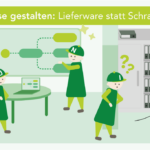 Illustration zum Unterschied zwischen gelebten Prozessen und Schrankware: Links erarbeiten drei HONICON-Figuren gemeinsam ein Prozessdiagramm an einem Whiteboard mit Laptop. Rechts steht eine vierte Figur ratlos vor einem verstaubten Aktenschrank voller Ordner mit Spinnweben – die vergessene Prozessdokumentation. Überschrift: „Prozesse gestalten: Lieferware statt Schrankware".