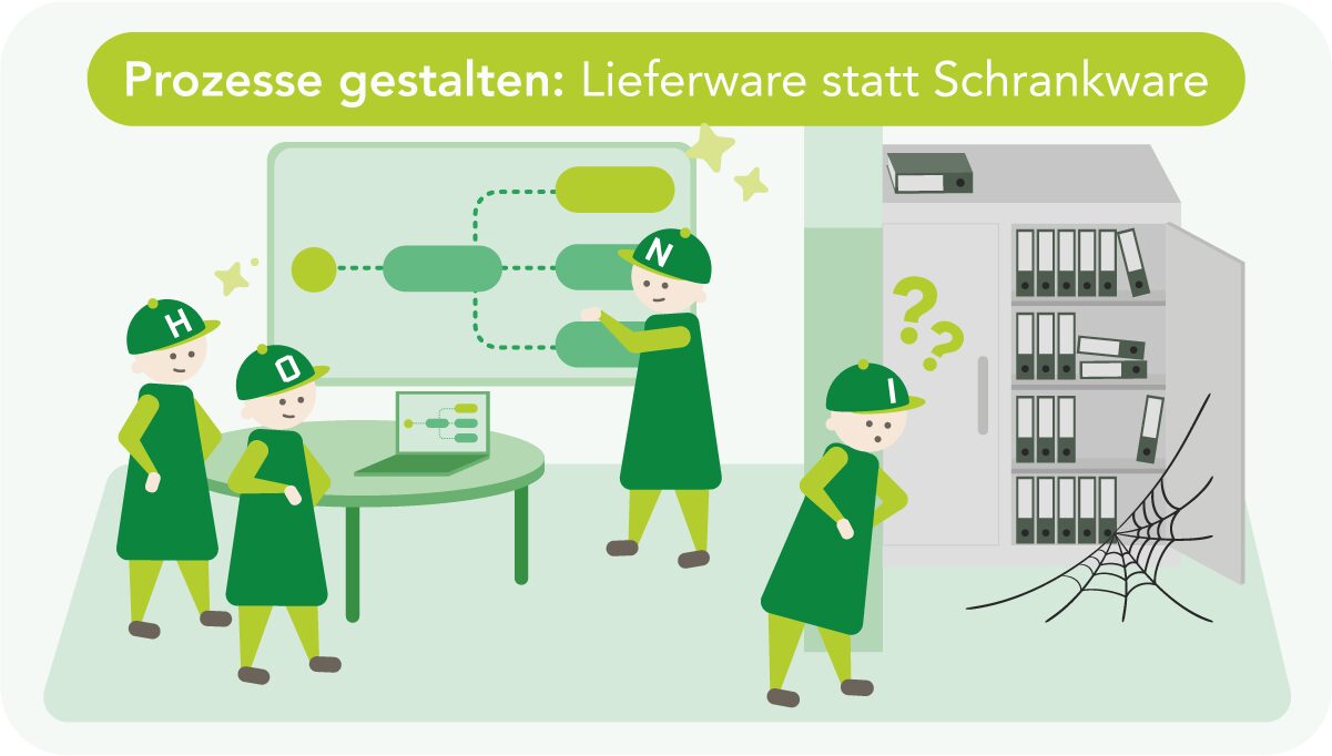 Illustration zum Unterschied zwischen gelebten Prozessen und Schrankware: Links erarbeiten drei HONICON-Figuren gemeinsam ein Prozessdiagramm an einem Whiteboard mit Laptop. Rechts steht eine vierte Figur ratlos vor einem verstaubten Aktenschrank voller Ordner mit Spinnweben – die vergessene Prozessdokumentation. Überschrift: „Prozesse gestalten: Lieferware statt Schrankware".