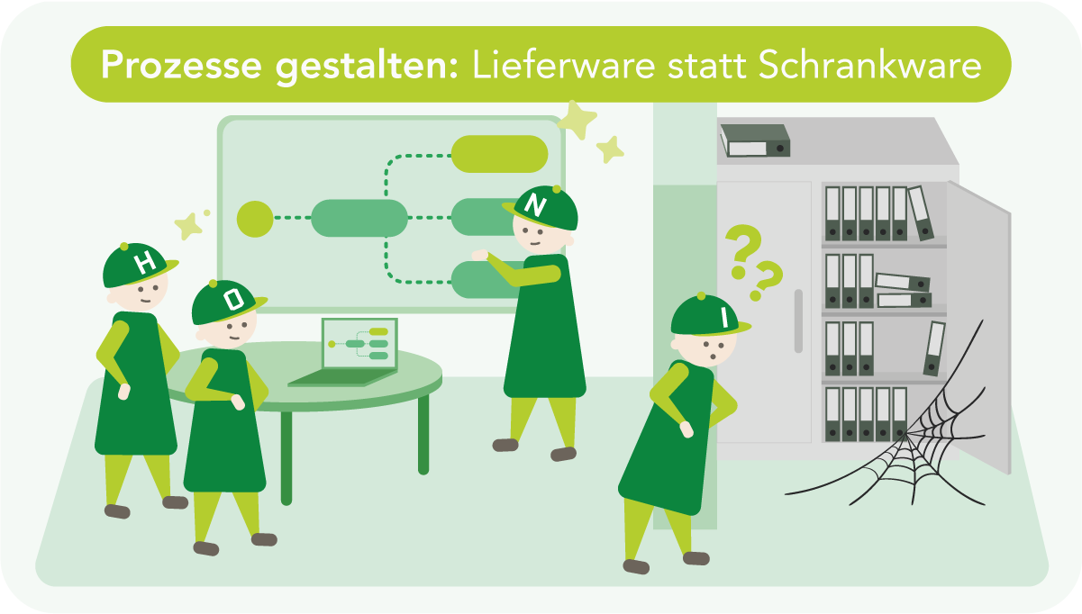 Illustration zum Unterschied zwischen gelebten Prozessen und Schrankware: Links erarbeiten drei HONICON-Figuren gemeinsam ein Prozessdiagramm an einem Whiteboard mit Laptop. Rechts steht eine vierte Figur ratlos vor einem verstaubten Aktenschrank voller Ordner mit Spinnweben – die vergessene Prozessdokumentation. Überschrift: „Prozesse gestalten: Lieferware statt Schrankware".