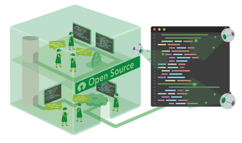 Open Source ist keine Blackbox 12 Illustration zum Peer-Review-Prinzip bei Open Source: Links die transparente Open-Source-Box, in der HONICON-Figuren gemeinsam am Quellcode arbeiten und sich austauschen. Rechts ein Code-Editor, dessen Inhalt von unabhängigen Prüf-Agenten mit grünen Scannern durchleuchtet wird – symbolisiert die zusätzliche Kontrolle durch die weltweite Community.
