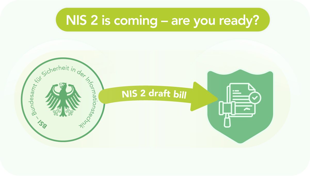 Diagram of the NIS 2 draft bill. From the BSI, an arrow labeled "NIS 2 draft bill" points to a legal text icon.