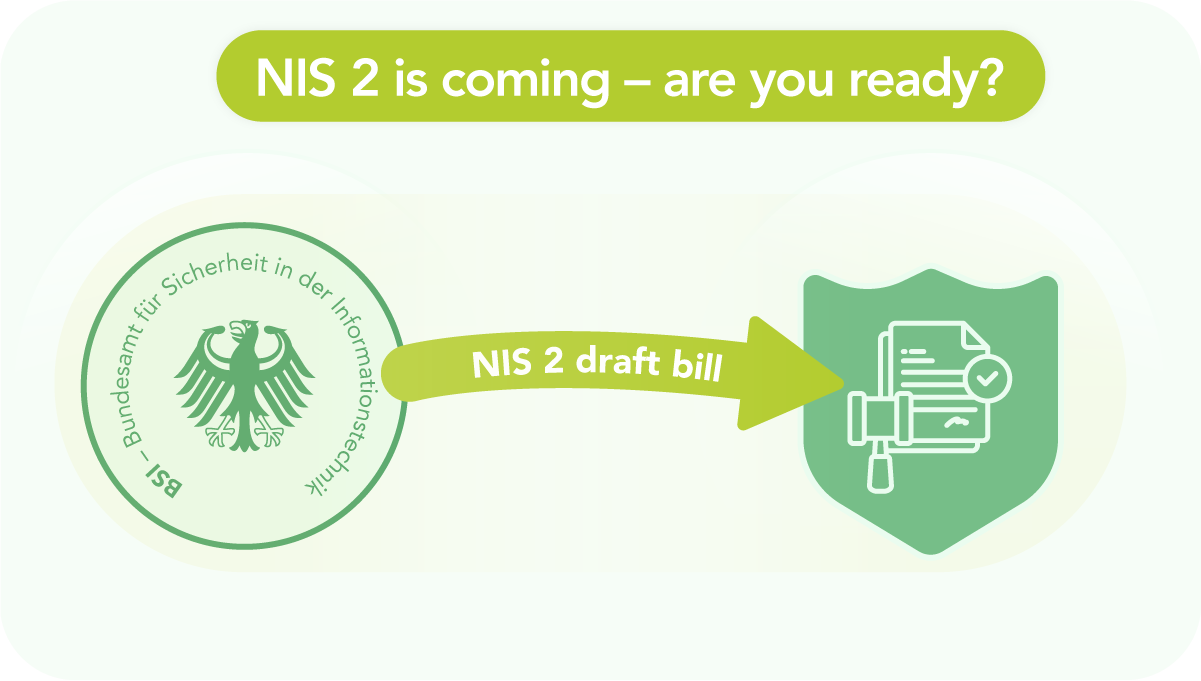 Diagram of the NIS 2 draft bill. From the BSI, an arrow labeled "NIS 2 draft bill" points to a legal text icon.
