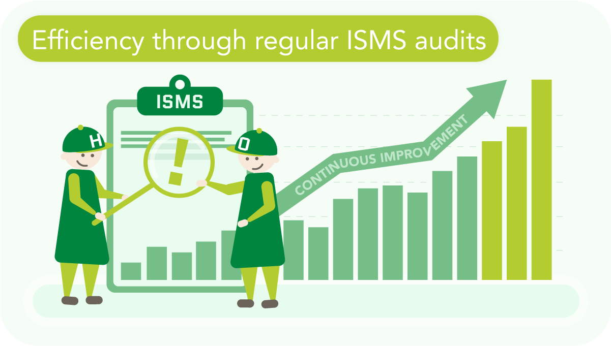 Audits and Regular Reviews: How an ISMS Is Continuously Improved 11 Diagram "Efficiency through regular audits and ISMS" Two people examine the ISMS through a magnifying glass; from this process emerges a steadily rising graph labeled "CONSTANT IMPROVEMENT"