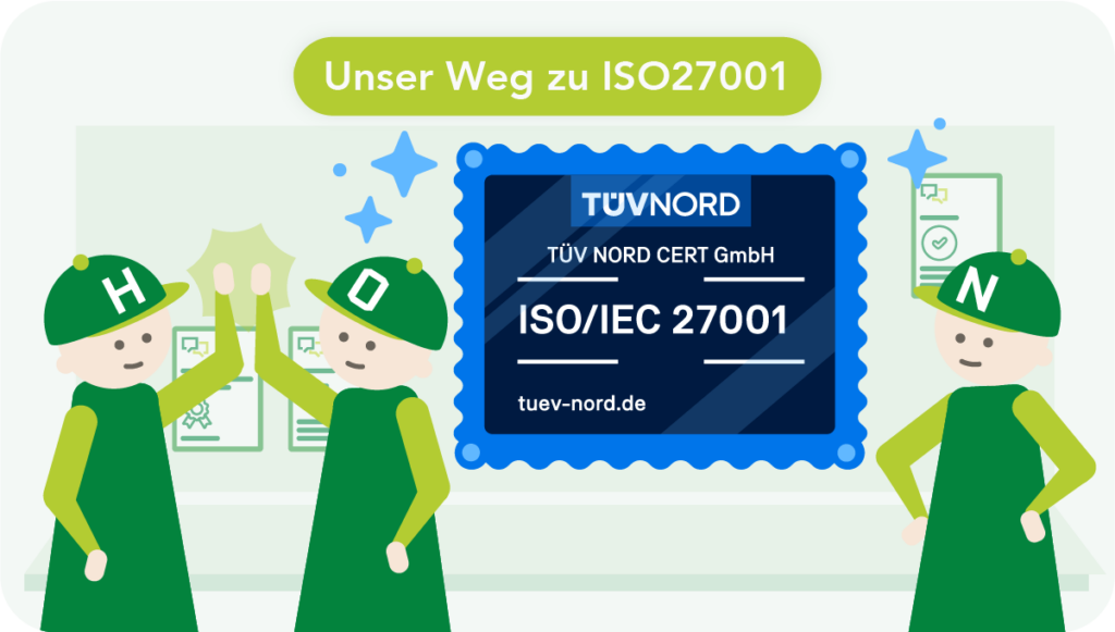 Illustration zur ISO 27001-Zertifizierung von HONICON: Drei HONICON-Figuren feiern vor einem großen blauen Zertifikats-Siegel mit der Aufschrift „TÜV NORD CERT GmbH – ISO/IEC 27001". Zwei Figuren geben sich ein High Five, im Hintergrund hängen weitere Zertifikate und Dokumente an der Wand. Überschrift: „Unser Weg zu ISO27001".