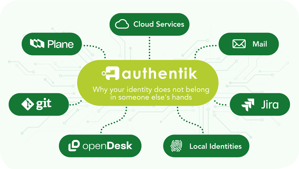 Blog 2authentik en